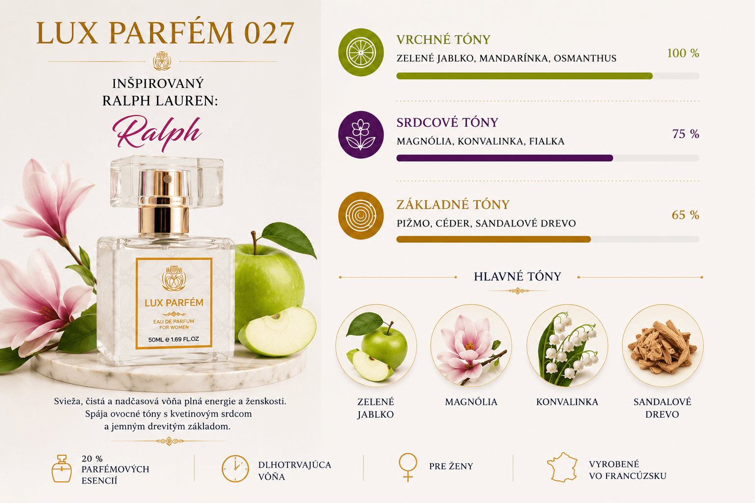 Lux Parfém 027 – Inšpirovaný Ralph Lauren: Ralph